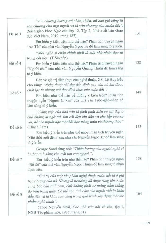BỘ ĐỀ NGHỊ LUẬN VĂN HỌC ÔN THI HỌC SINH GIỎI CẤP THCS VÀ THI VÀO LỚP 10 CHUYÊN VĂN (Tác phẩm ngoài SGK)